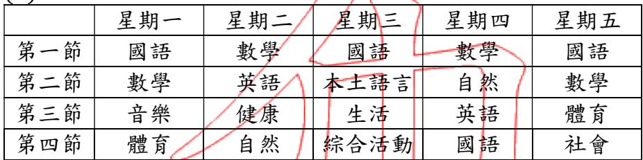 選項 B