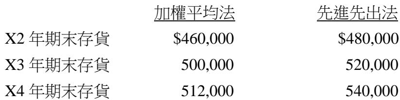題目圖片