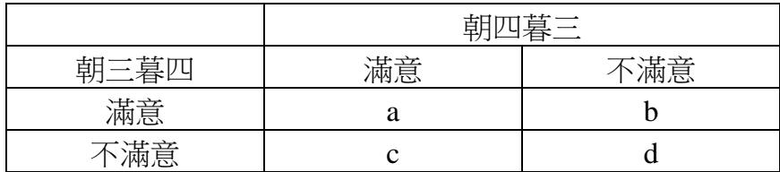 題目圖片