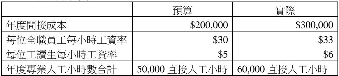 題目圖片