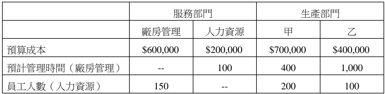 題目圖片