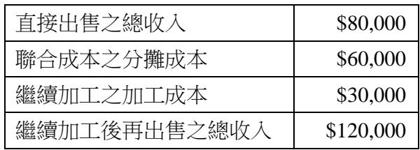 題目圖片