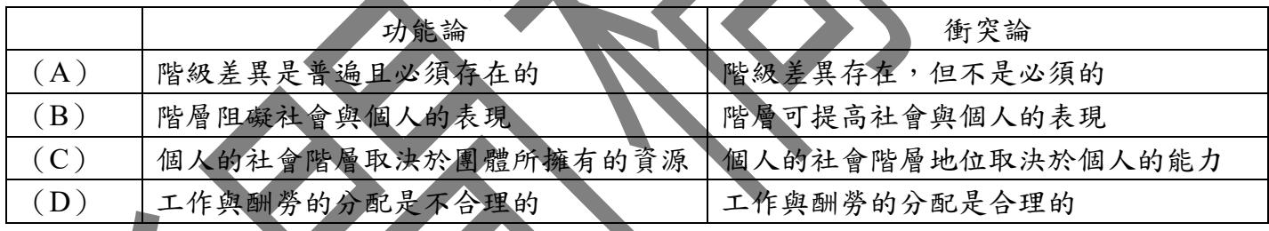 題目圖片