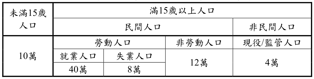 題目圖片