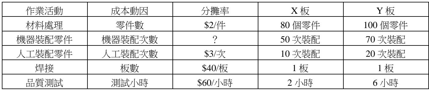 題目圖片