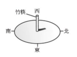 題目圖片