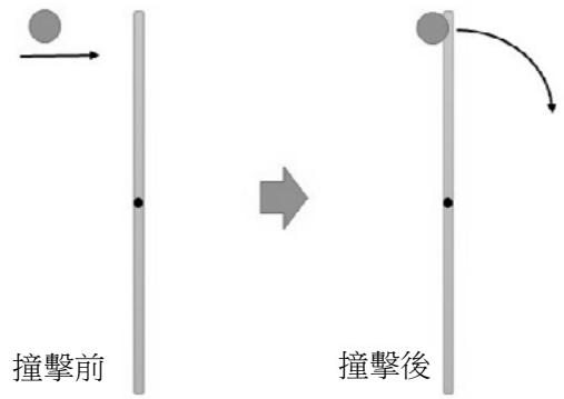 題目圖片