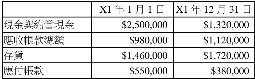 題目圖片