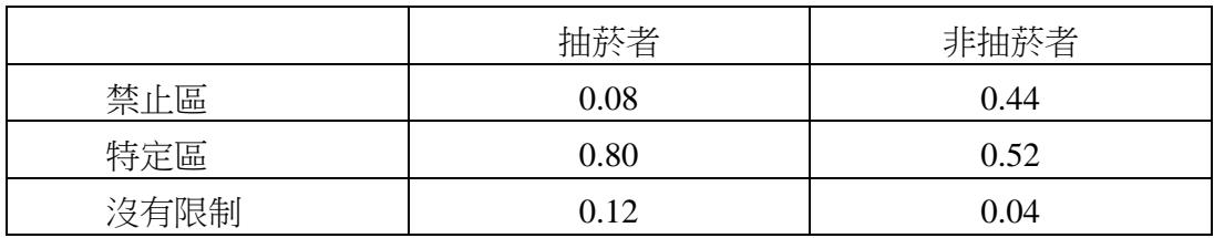 題目圖片