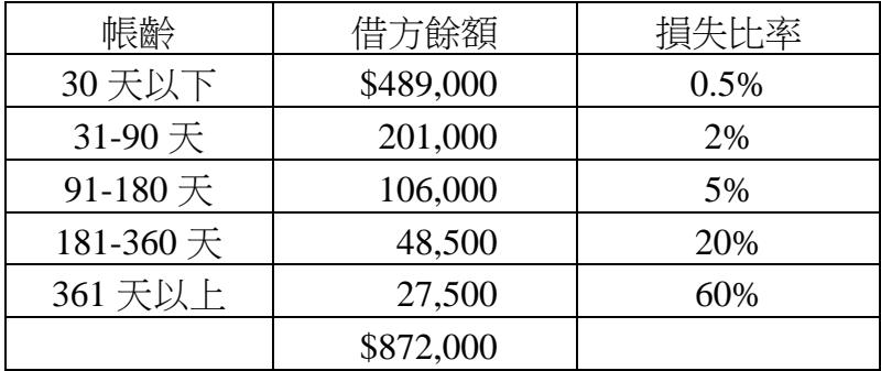 題目圖片