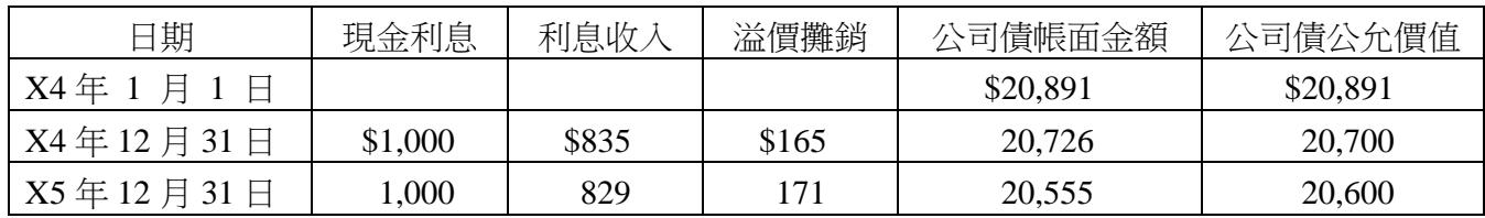 題目圖片 1/2