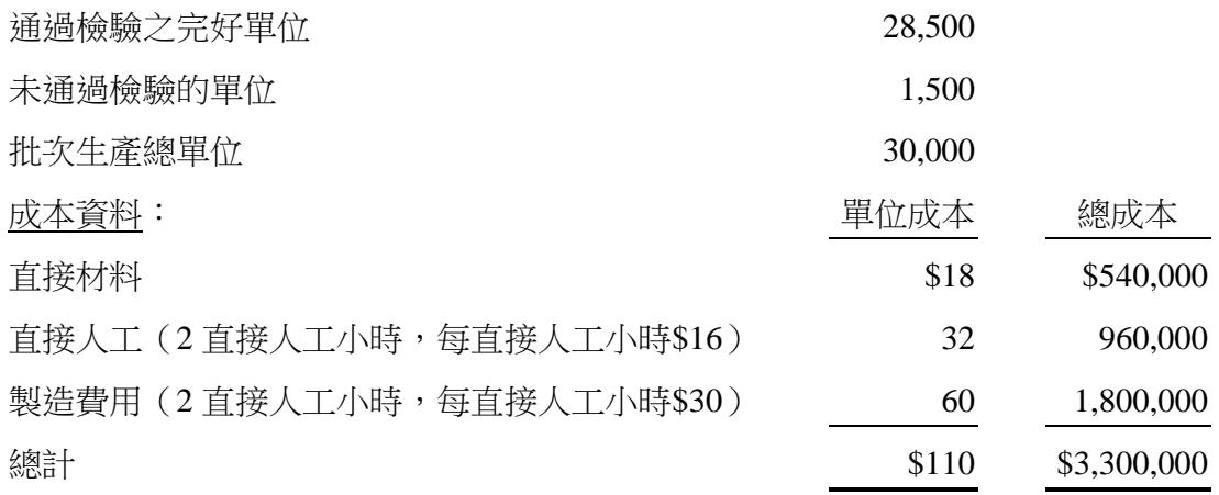 題目圖片