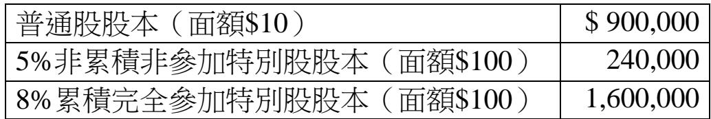 題目圖片