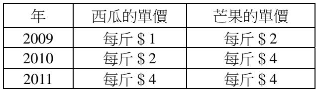 題目圖片
