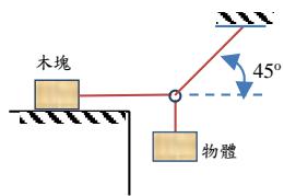 題目圖片
