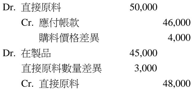 題目圖片