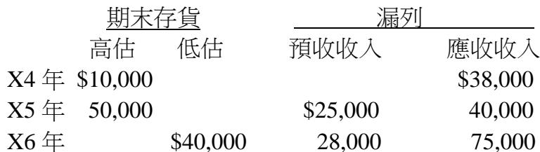 題目圖片