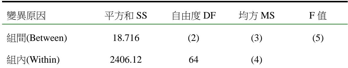 題目圖片
