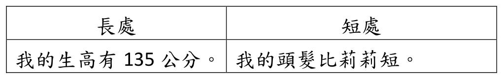 題目圖片
