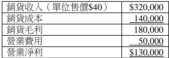 題目圖片