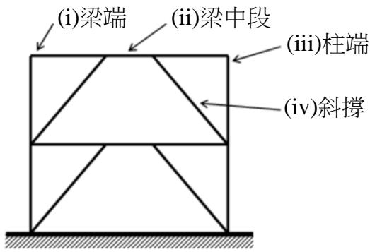 題目圖片