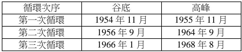 題目圖片