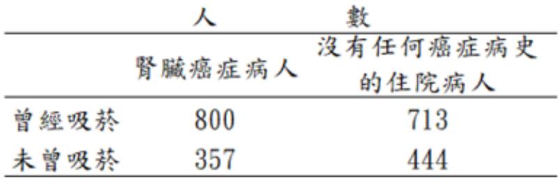 題目圖片