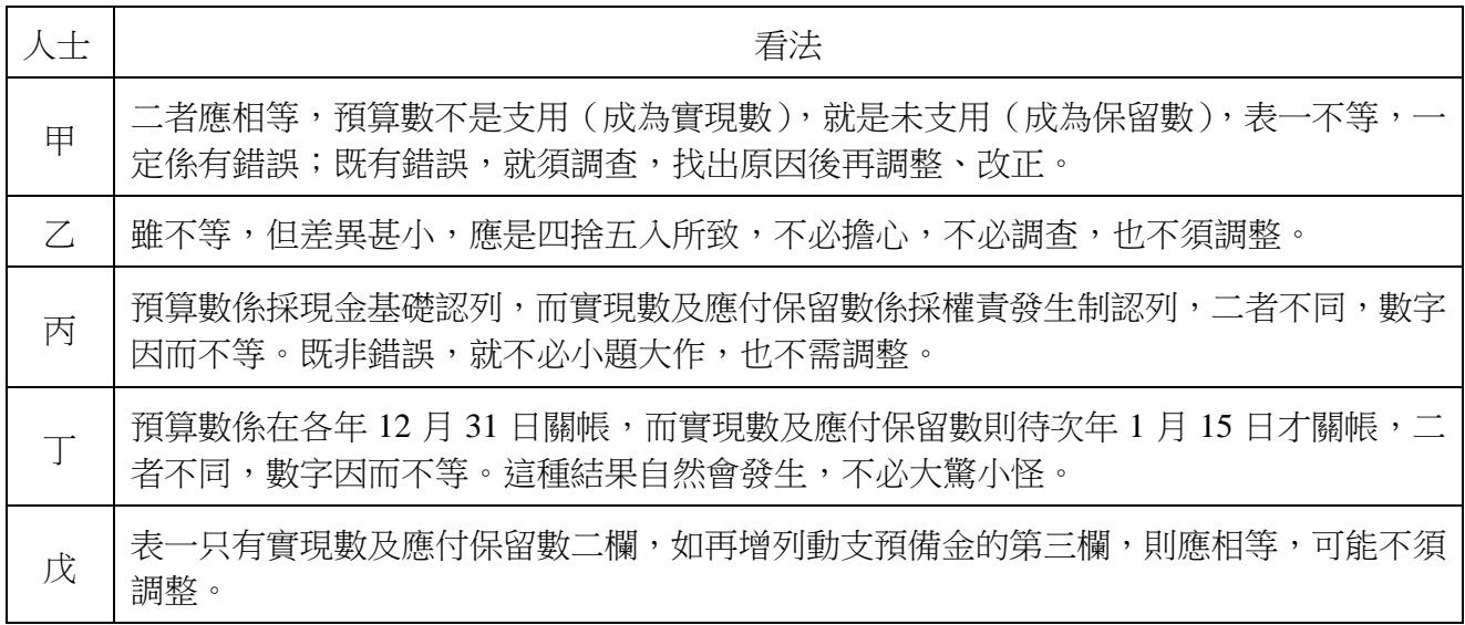 題目圖片