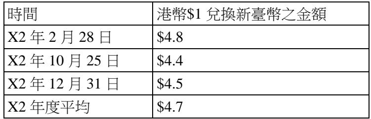 題目圖片