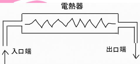 題目圖片