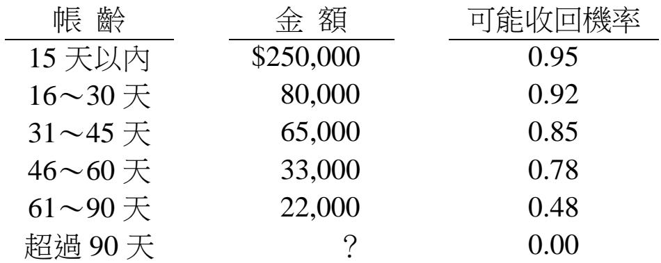 題目圖片