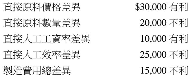 題目圖片