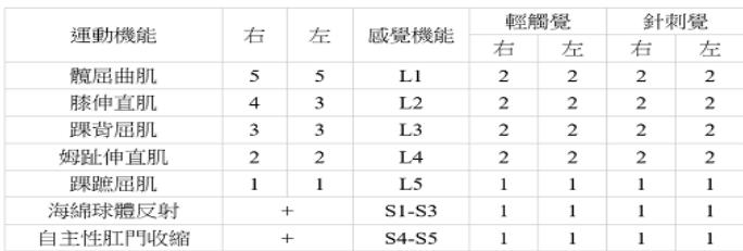 題目圖片