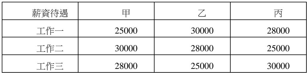 題目圖片