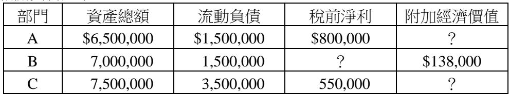 題目圖片