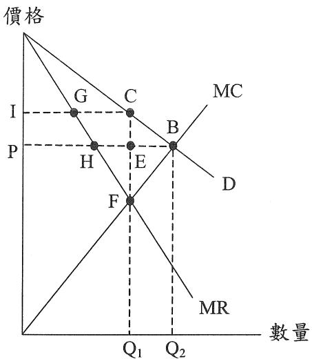 題目圖片
