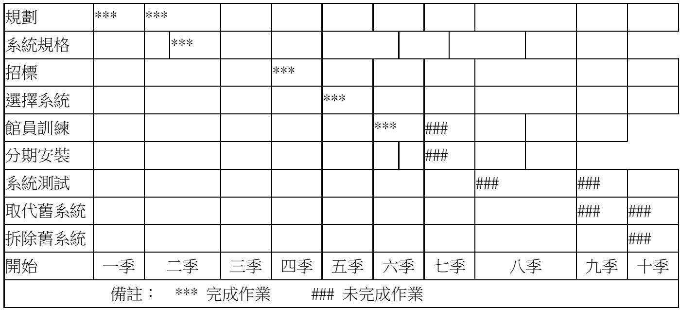 題目圖片