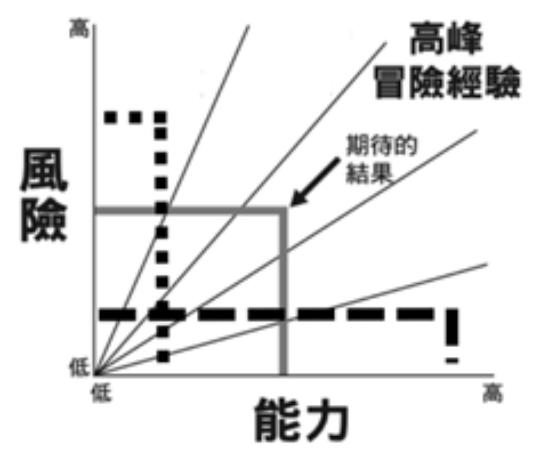 題目圖片