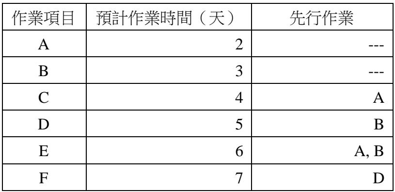 題目圖片