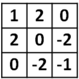 選項 D