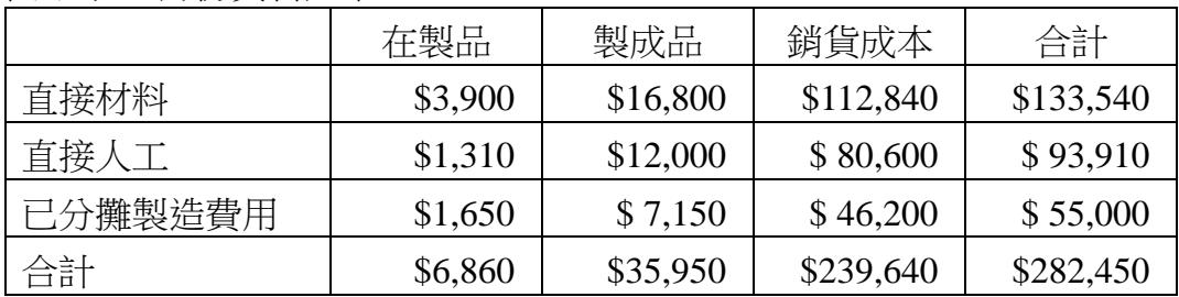 題目圖片