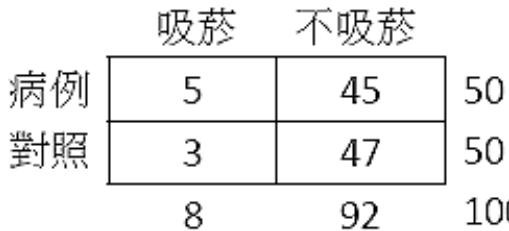 題目圖片