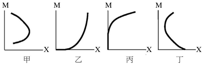 題目圖片