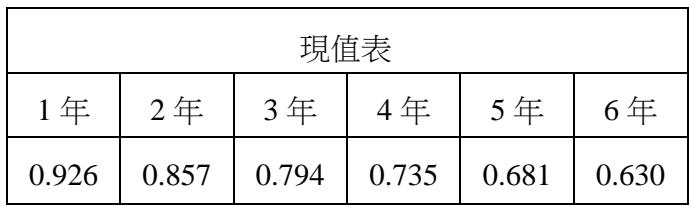 題目圖片