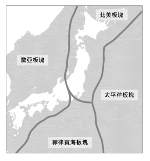 題目圖片