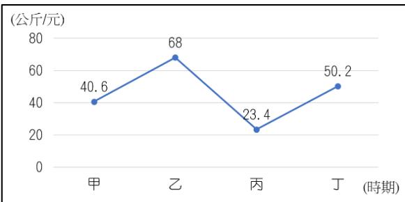 題目圖片