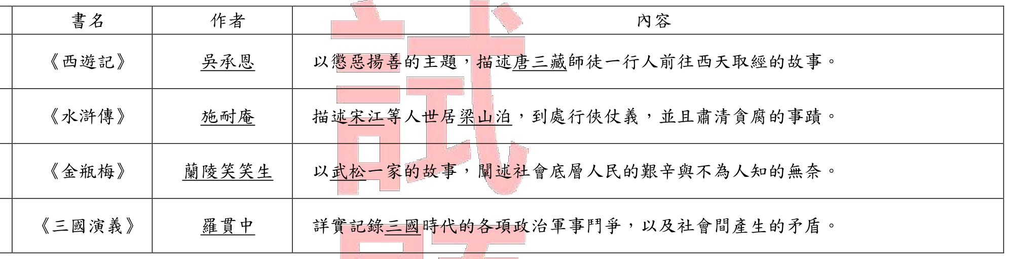 題目圖片