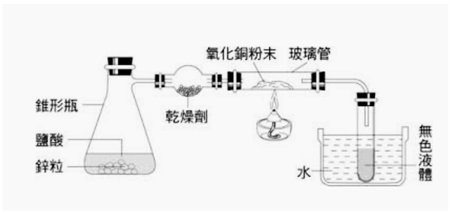 題目圖片