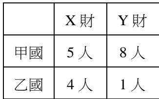 題目圖片