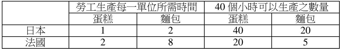 題目圖片